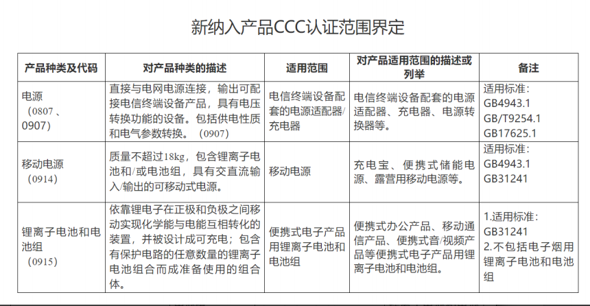 電池產品CCC認證范圍界定