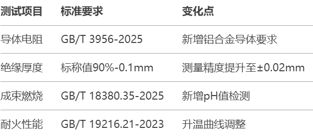 4.15電線電纜如何做CCC認證.png