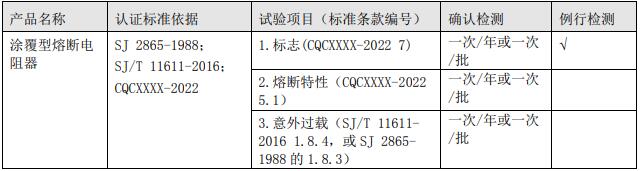 熔斷電阻器安全認(rèn)證工廠質(zhì)量控制檢測要求